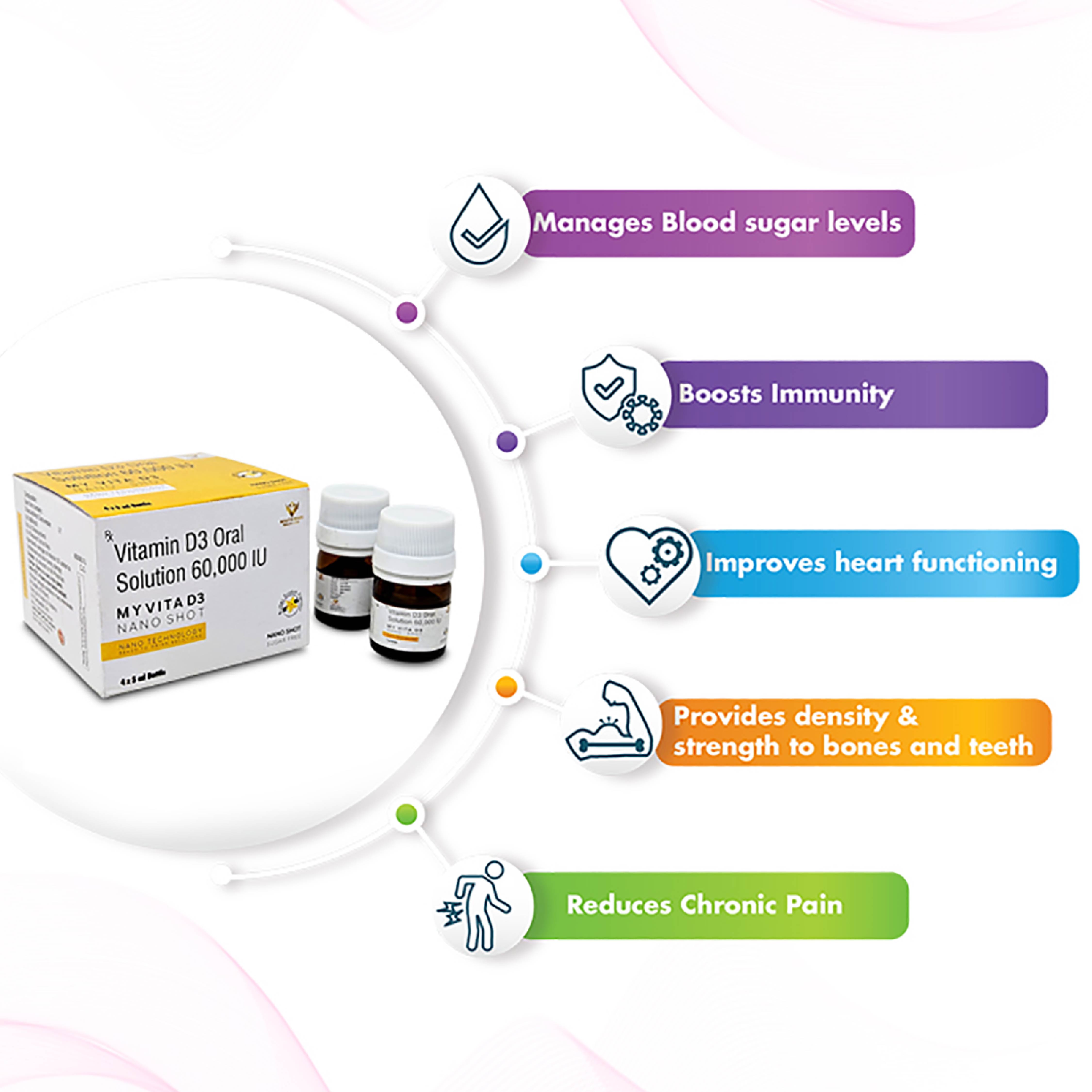 Benefits Of MyvitaD3